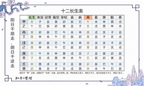 長生十二神|八字神煞长生十二神详解 – 解读十二长生性格